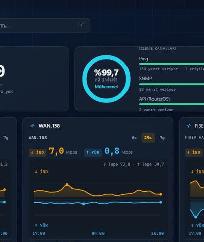 OIP Monitor ağ izleme panosu